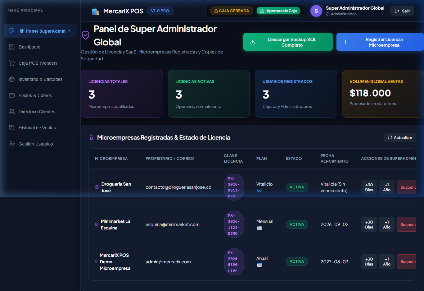 Dashboard de SuperAdmin Global
